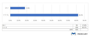 ChatGPTなど「生成AI」を就活に活用した25卒学生はどれくらいいた?
