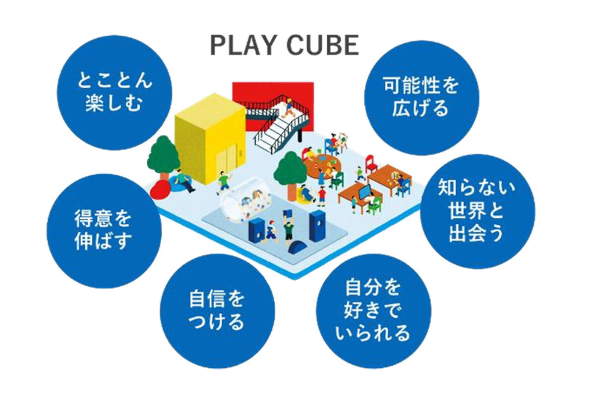 次世代型フリースクール「BørneLund PLAY CUBE」