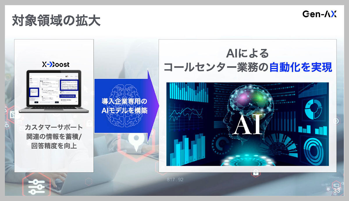 「X-Boost」から、AIによるコールセンター業務の自動化へ