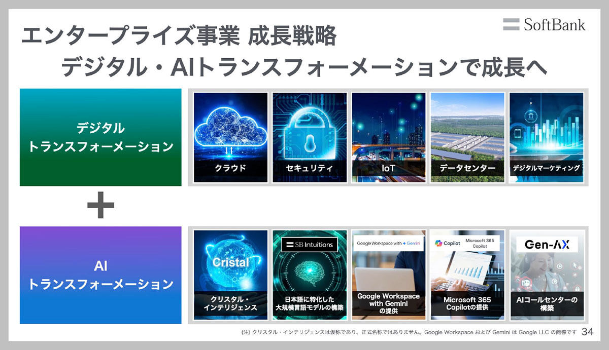エンタープライズ事業の成長戦略