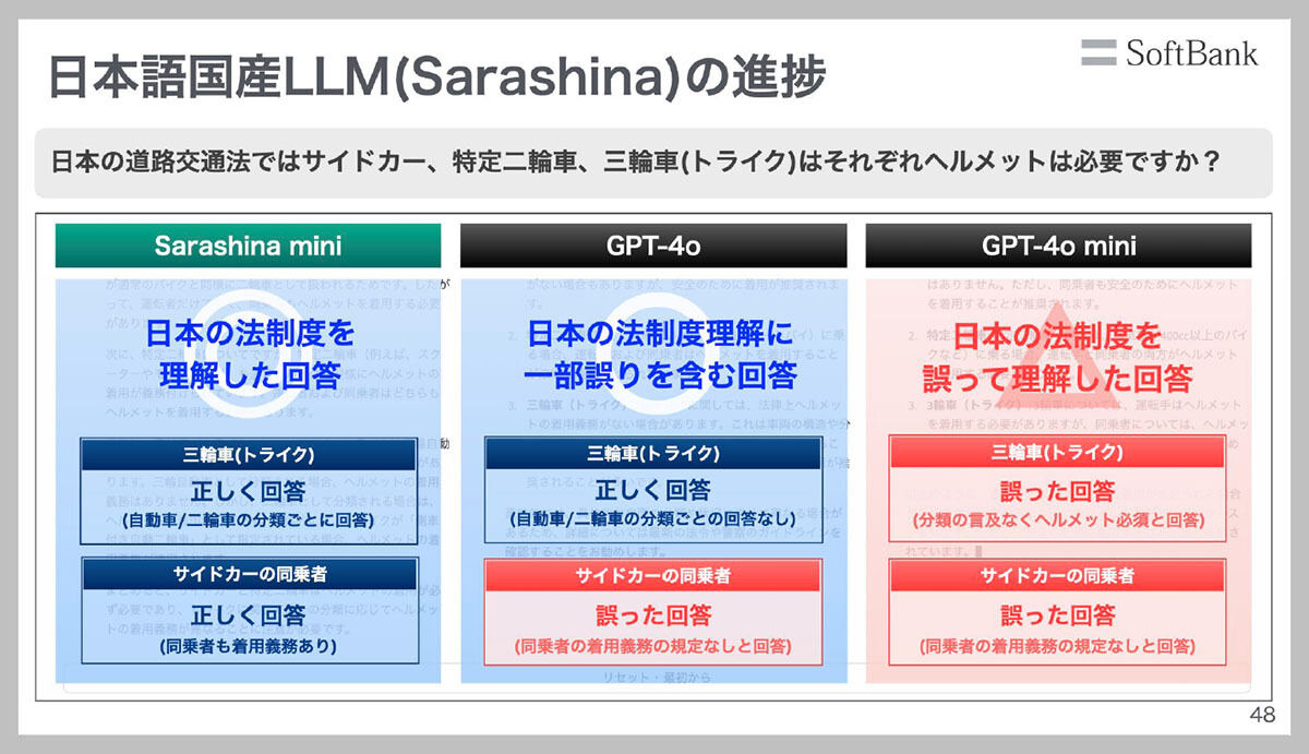 Sarashinaの進捗