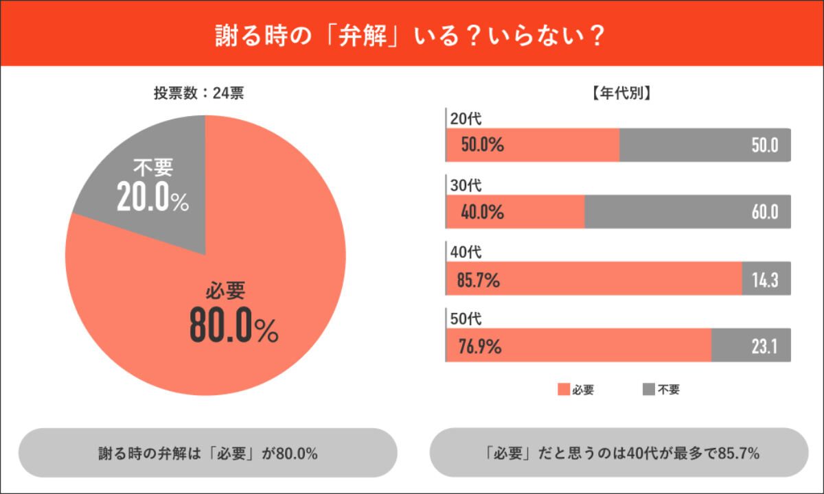 謝る時の「弁解」の必要性