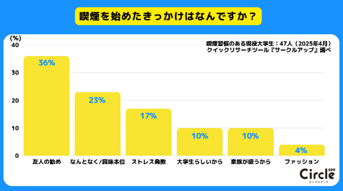 喫煙のきっかけ