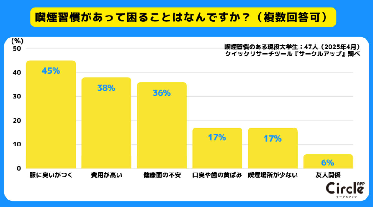 喫煙習慣で困ること