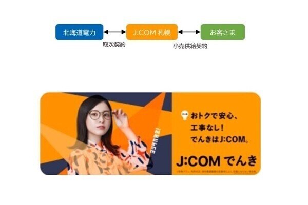ジェイコム札幌×北海道電力、電力小売で提携 - 5月15日から「J:COMでんき」提供