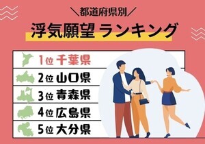 既婚者2,000人に調査! 都道府県別「浮気願望ランキング」発表