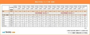 介護職の年収はいくら? 「300万円未満」が半数以上 - マイナビ調査