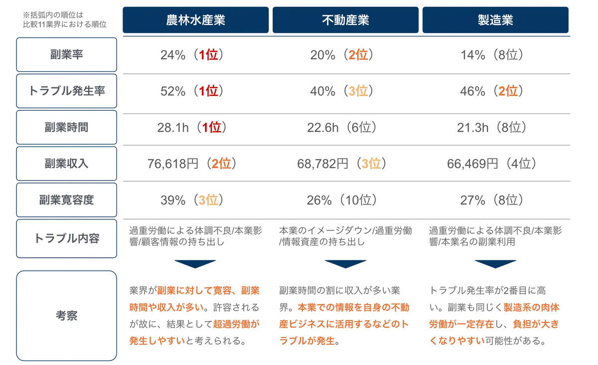 高リスク業界の特徴