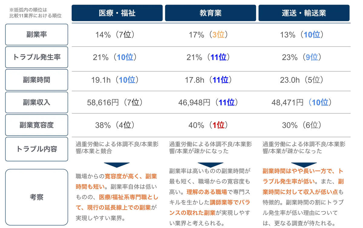 低リスク業界の特徴