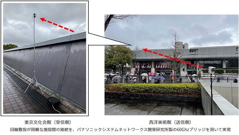 東京文化会館／西洋美術館