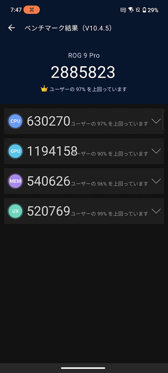 Antutuのベンチマーク結果