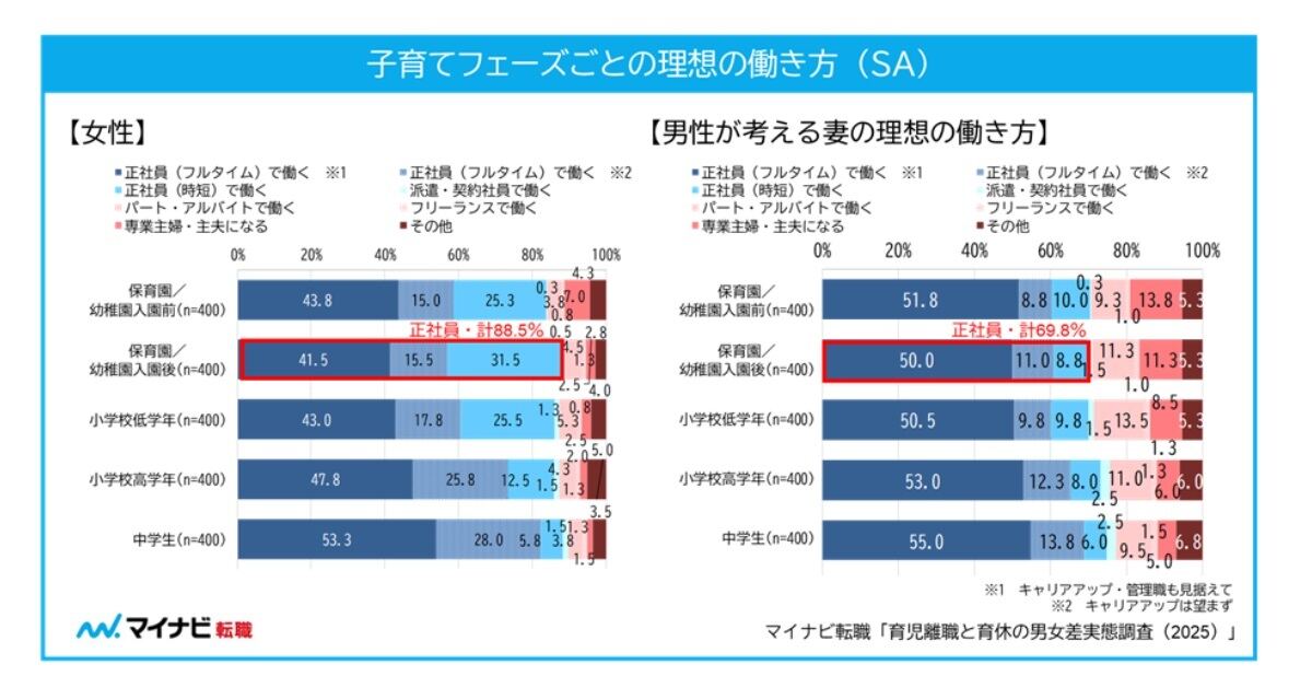 子育て中の理想の働き方について