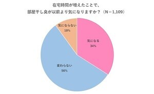 "梅雨時期"の部屋干し対策、早く乾かすコツをライオンが解説