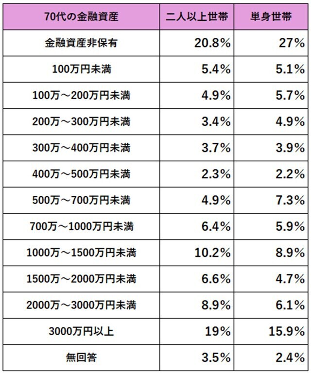 画像：金融経済教育推進機構「家計の金融行動に関する世論調査（2024年）」をもとに筆者作成