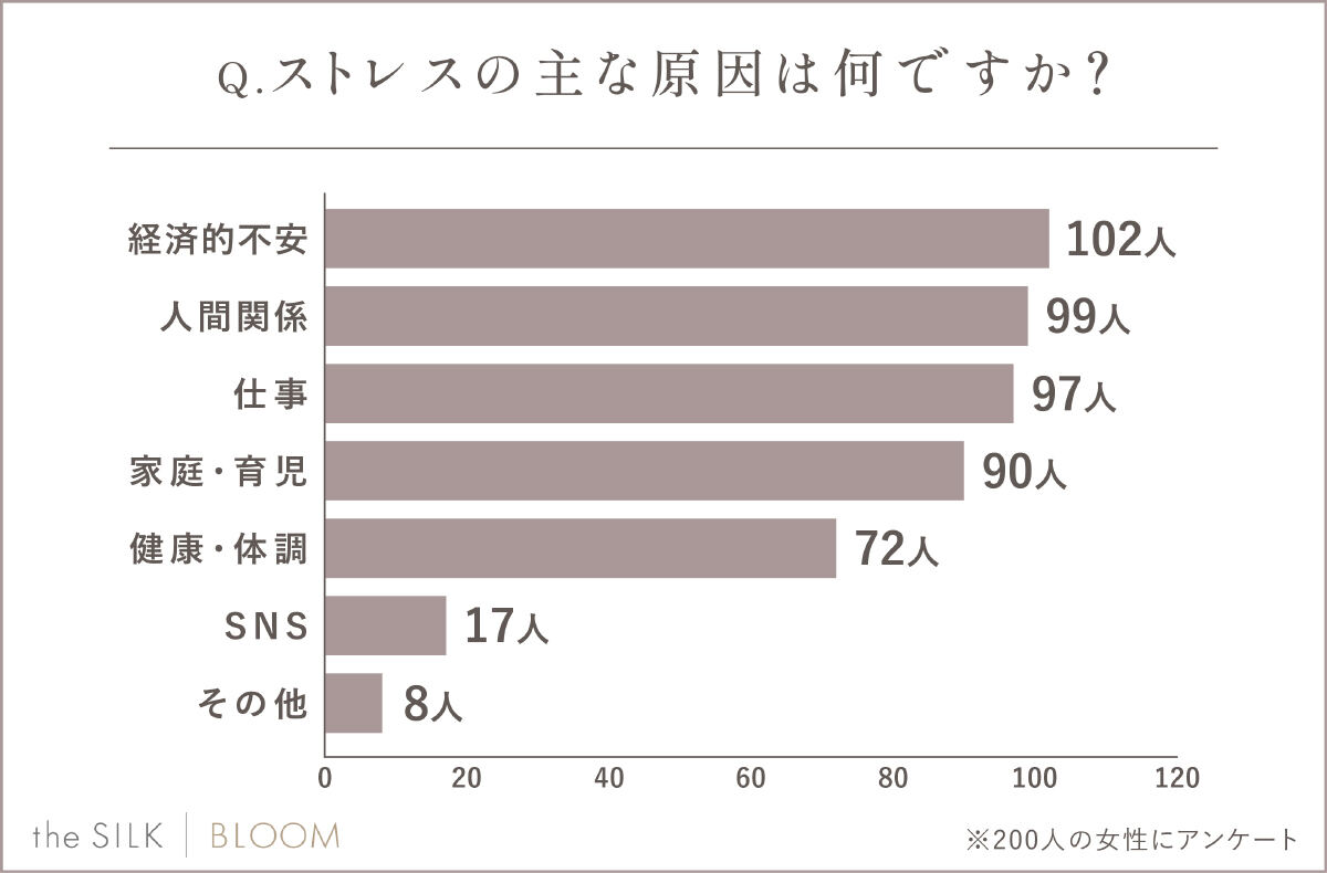 ストレスの主な原因