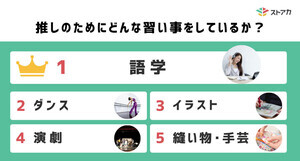 推しのための習いごと、「ダンス」を抑えての1位は?