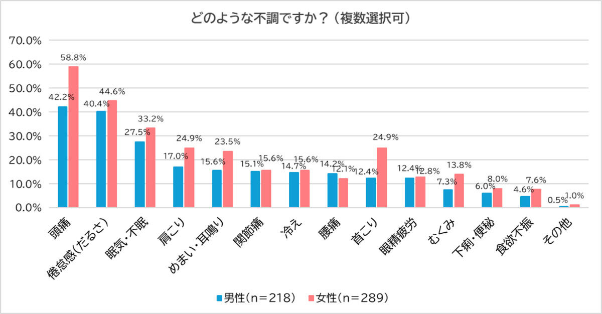 梅雨どきに感じる不調の症状