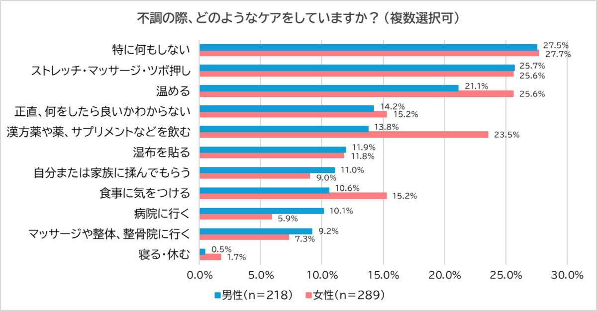 不調を感じた際の対処法