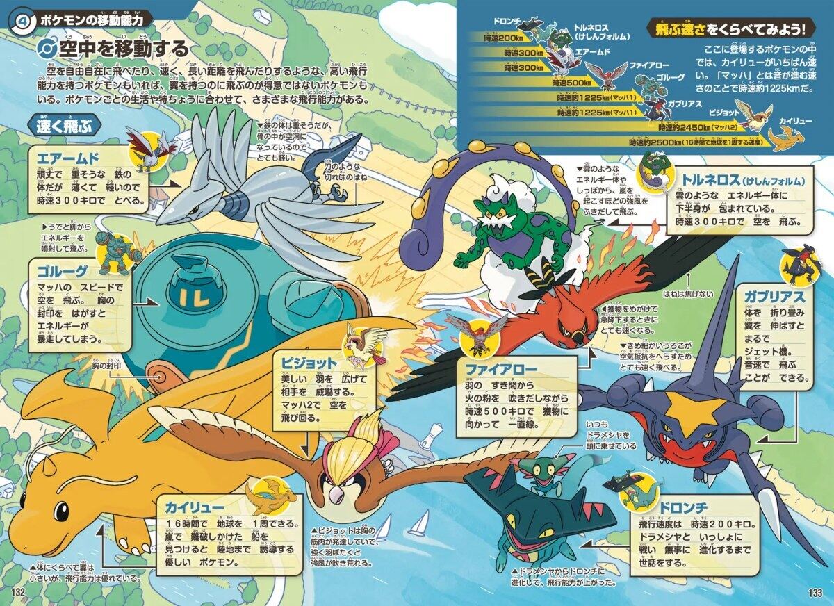 ポケモン生態図鑑