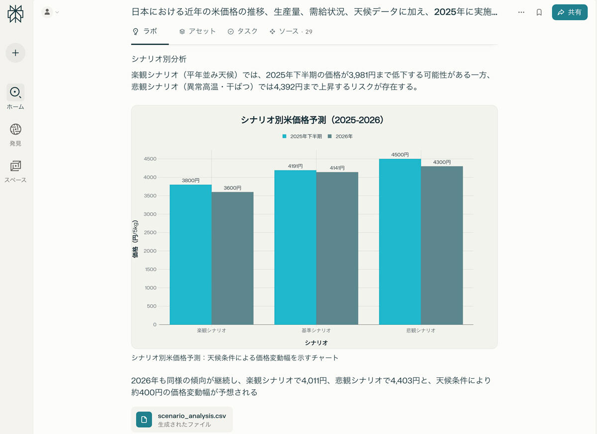 コメ需給予測モデル