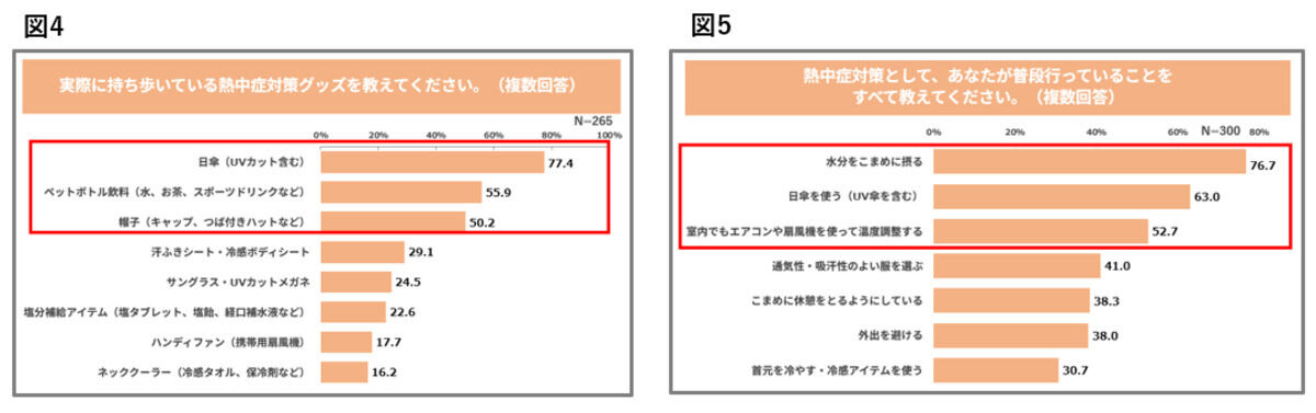 実際に持ち歩いている熱中症対策グッズTOP3