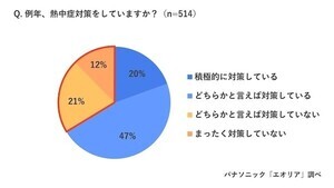 湿度が上がる6月に注意!「梅雨型熱中症」その認知度は?
