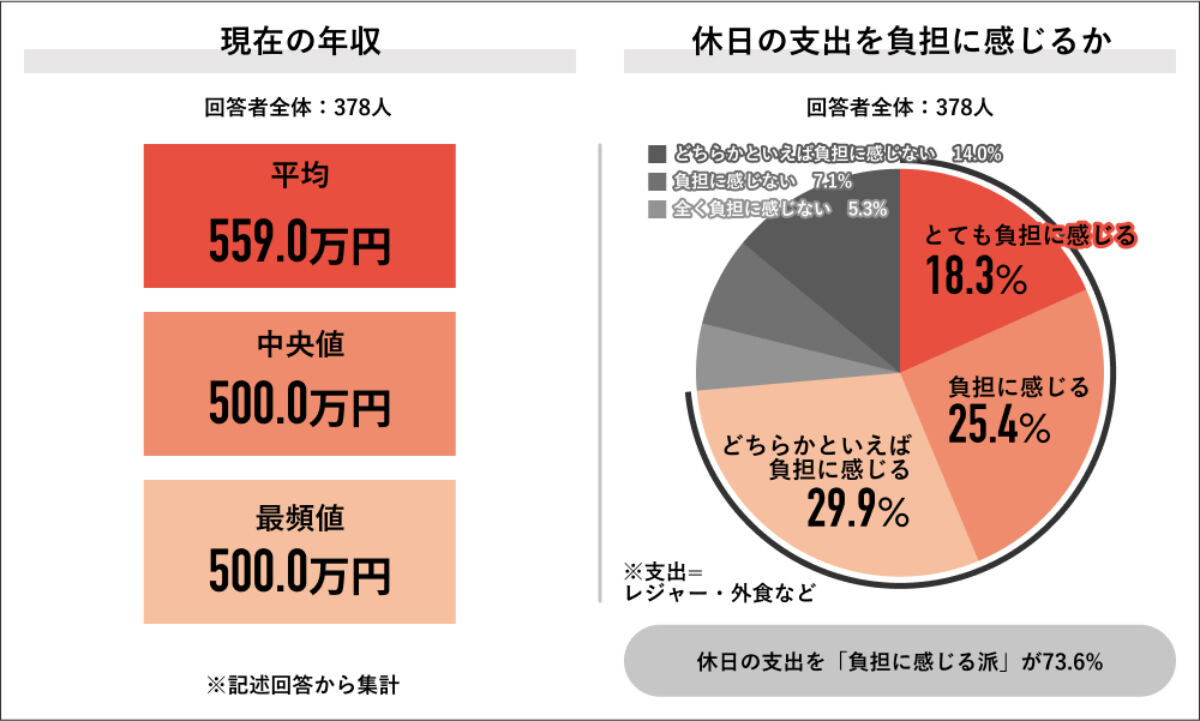 現在の年収
