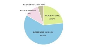 子どもの熱中症リスク、特に心配な場面は?- 保護者1,100人調査