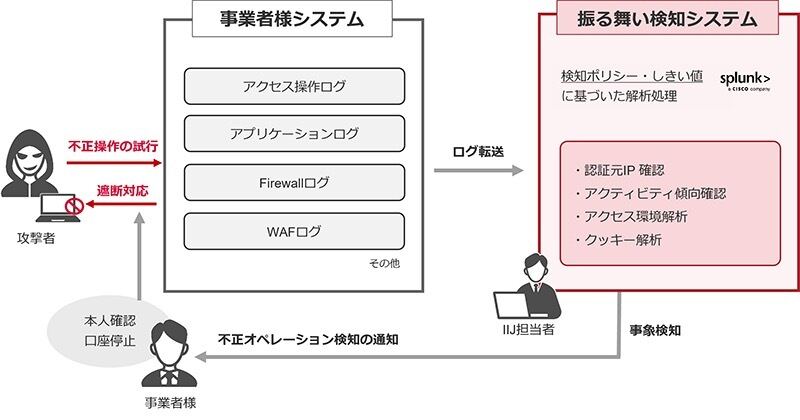 PS体験版ソフト 首都高バトルR ハイライト版 プレイステーション