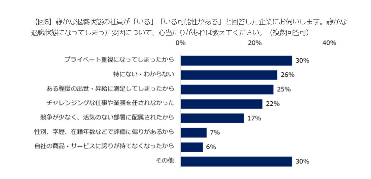 静かな退職状態になってしまった要因