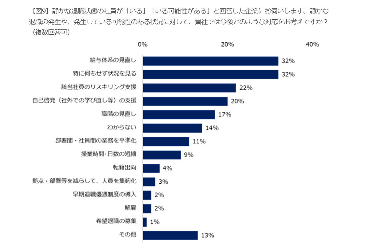 静かな退職に対する今後の対応