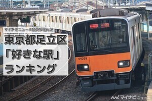 東京都足立区「好きな駅」ランキング - 3位は竹ノ塚駅、2位・1位は