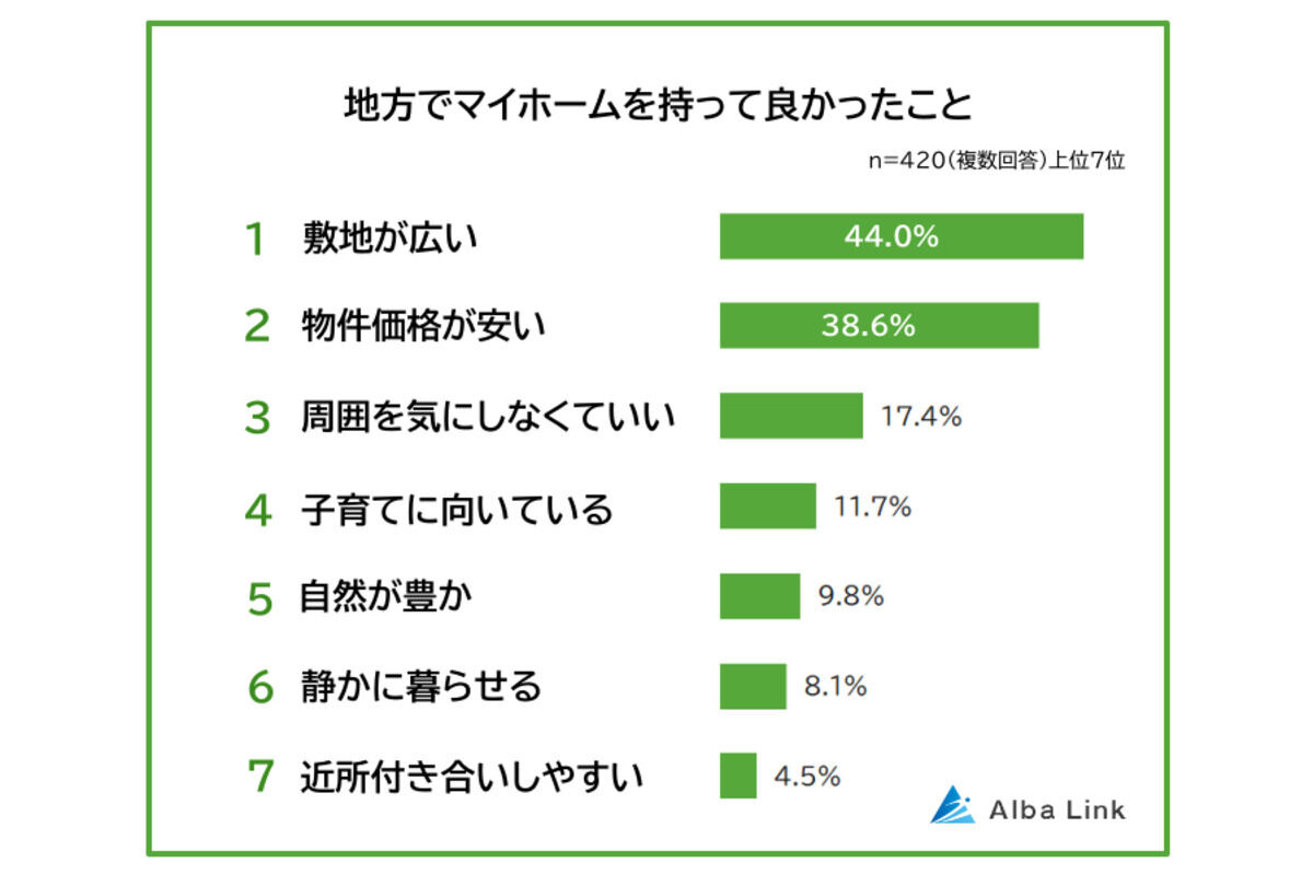 地方でマイホームを持って良かったこと