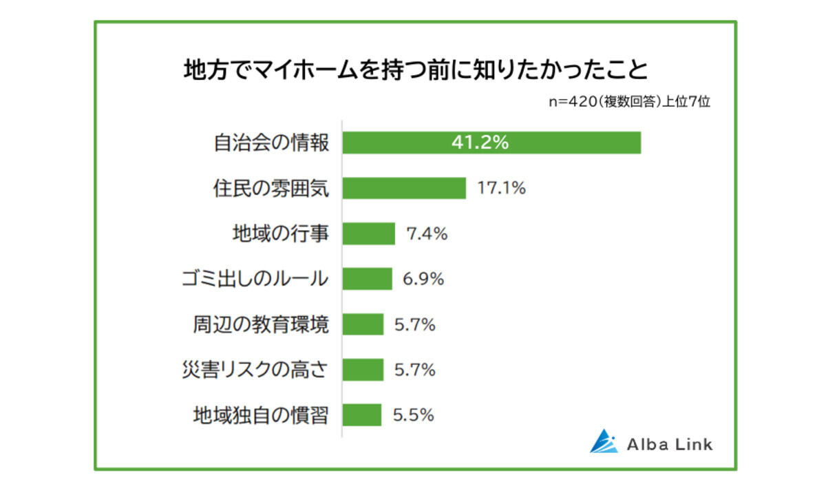 地方でマイホームを持つ前に知りたかったこと