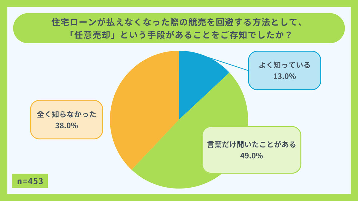 任意売却という手段があることをご存知でしたか?