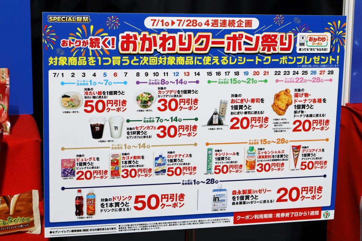 クーポンを利用した買い物でもさらにクーポンがもらえる