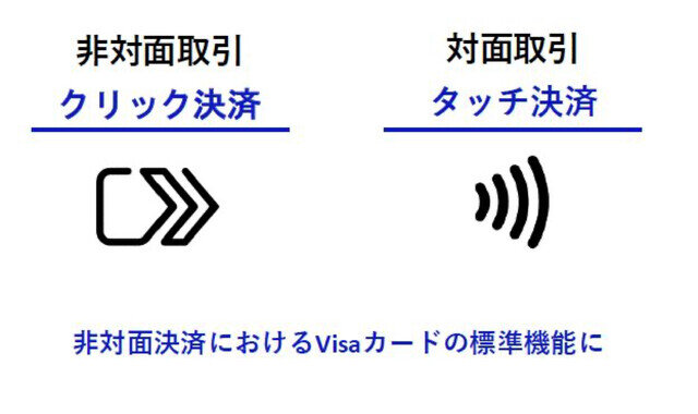 Visa、「対面はタッチ決済、オンラインは『クリック決済』」へ - クレジットカード番号等の手入力を省略、年内開始見込み【解説】