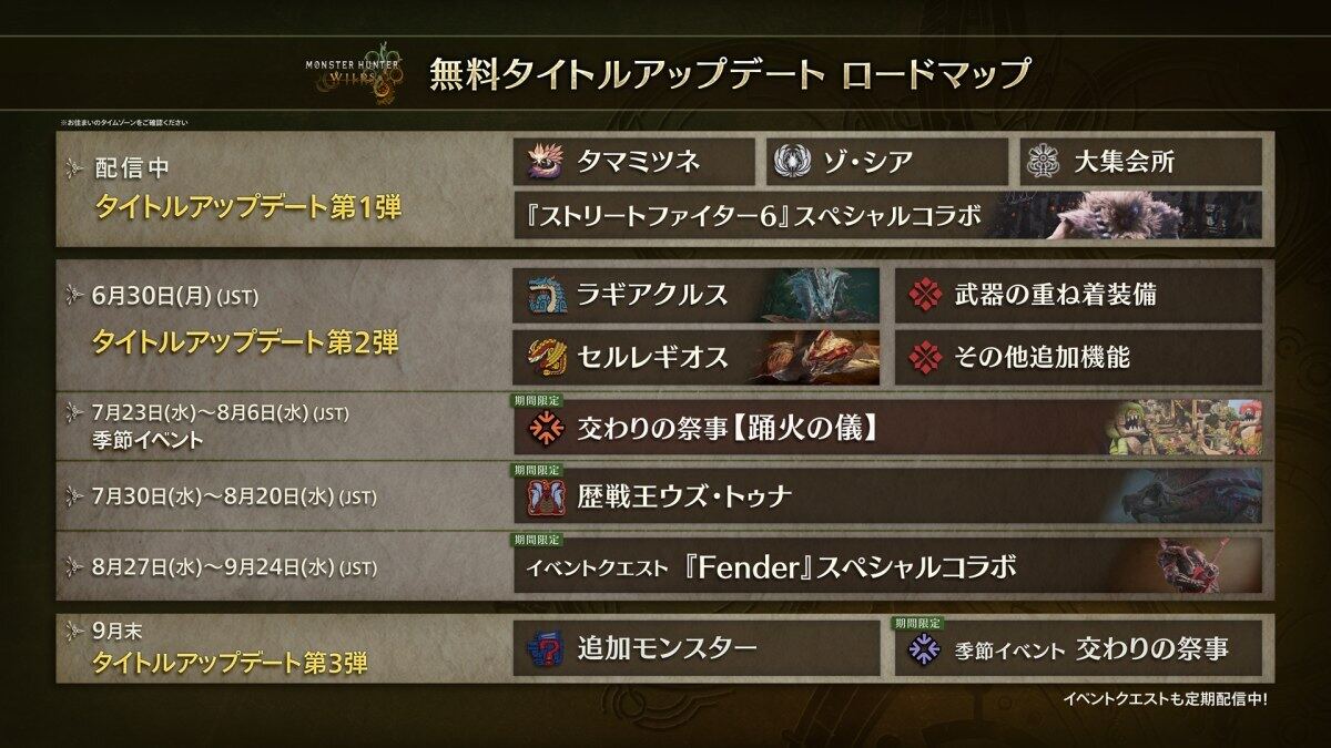 モンハンワイルズ