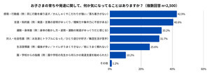 子ども"療育難民"が48.6% - 親の抱える不安は?