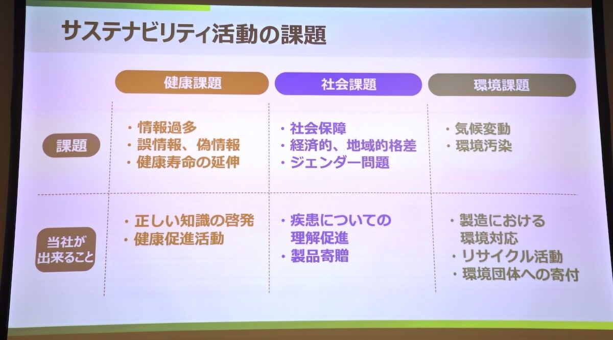 サステナビリティ活動の課題