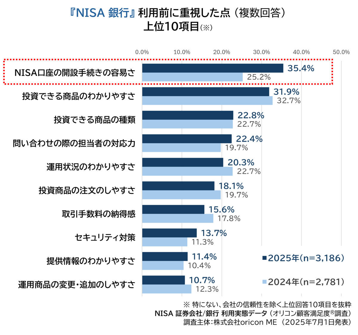 利用前に重視したこと【銀行】