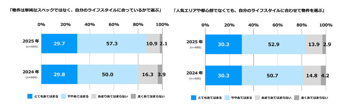 引っ越し時の考え方