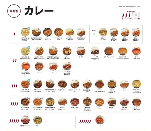 【無印良品】カレー選びに役立つ「辛さ別」一覧が話題 -「コレ、めっちゃ解りやすくて良い」「辛いの苦手なのに、グリーンカレーが一番好き」の声