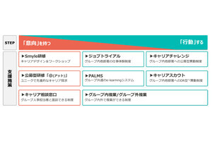 「自分の"はたらく"は、自分で決める。」パーソルのキャリアオーナーシップ施策、2024年度の利用者は1,800人超