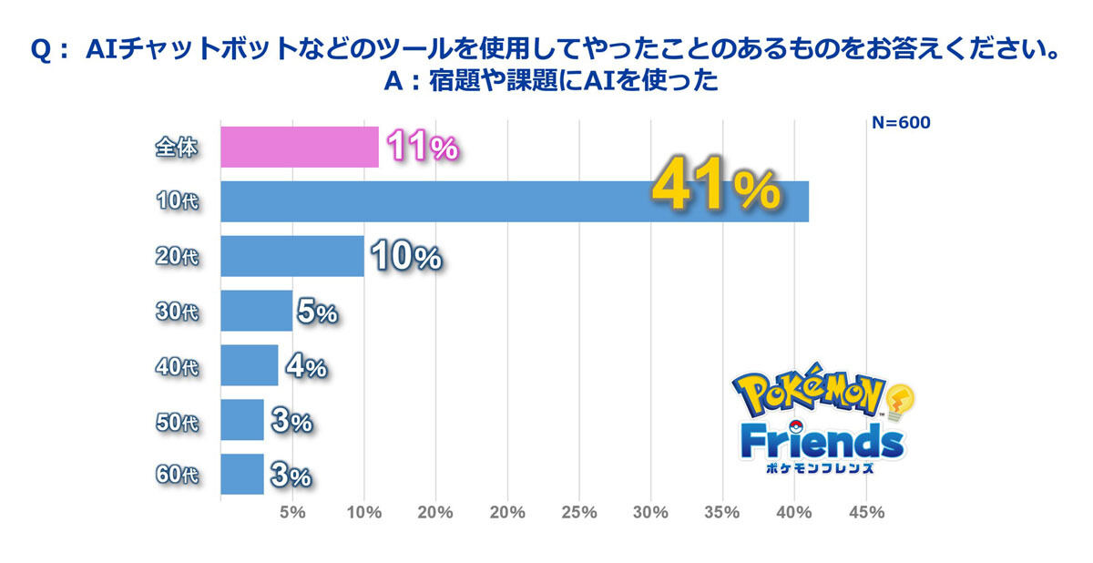 ポケモンフレンズ調査