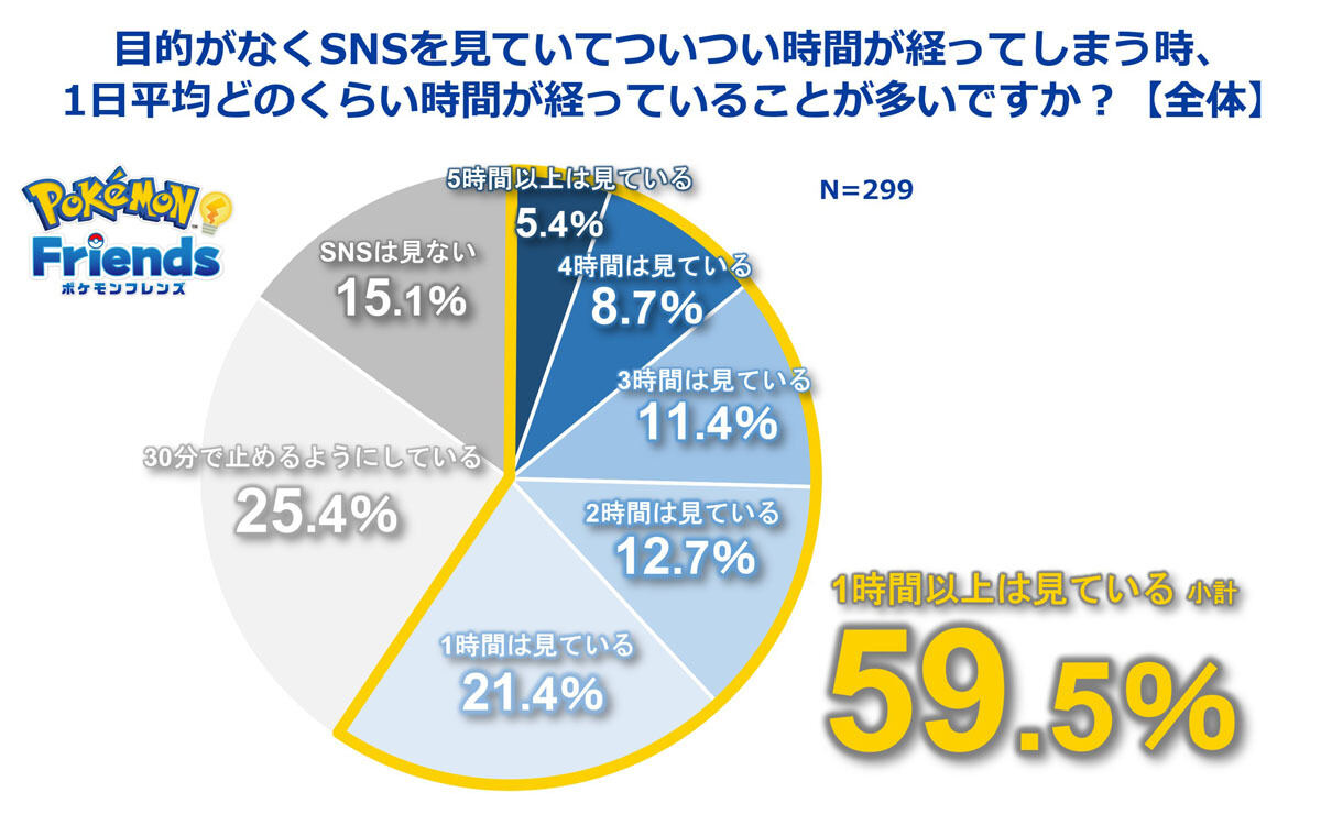 ポケモンフレンズ調査