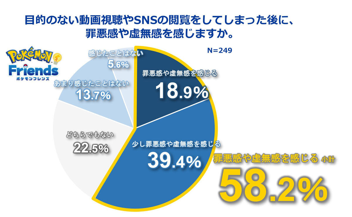 ポケモンフレンズ調査