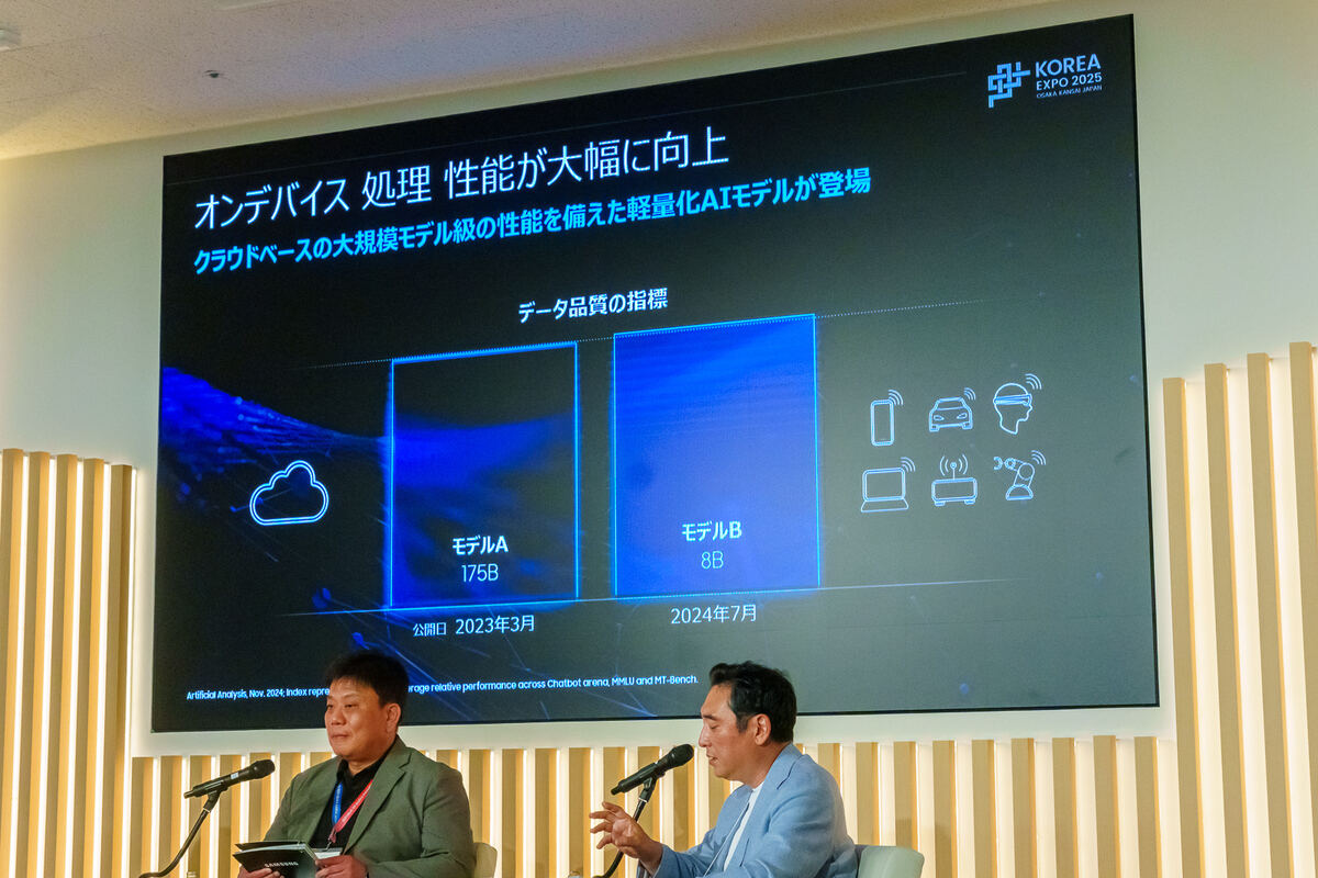AIモデルの性能は変わらずに軽量化を実現