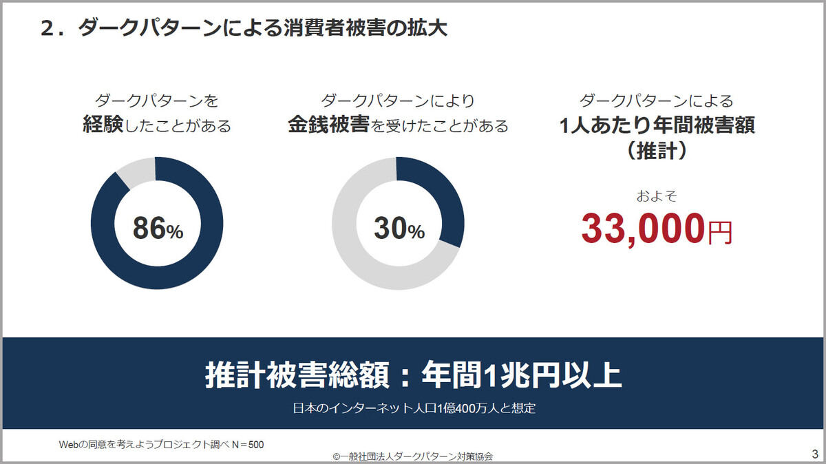 アンケート調査結果