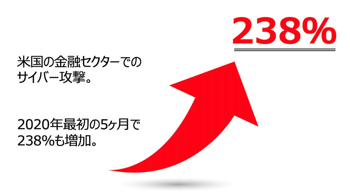 コロナ禍で急増する 3分ハッキング 1 新型コロナウイルス感染拡大と増加するサイバー犯罪 Tech